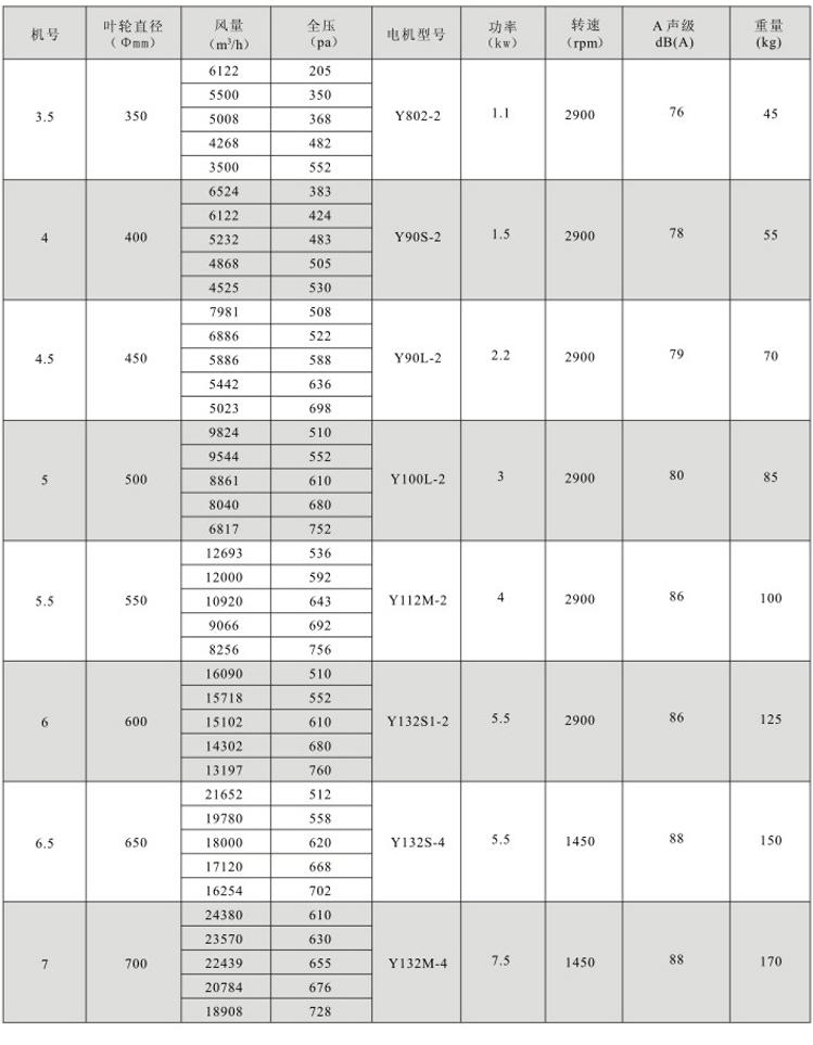 湖南中嵐中泰機電設備有限公司,湖南消防排煙風機銷售,離心通風機銷售,油煙過濾器生產(chǎn) 湖南中嵐中泰機電設備有限公司,湖南消防排煙風機銷售,離心通風機銷售,油煙過濾器生產(chǎn)