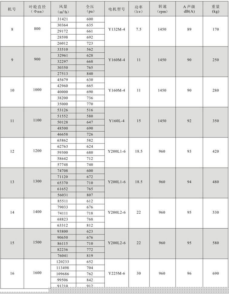 湖南中嵐中泰機電設備有限公司,湖南消防排煙風機銷售,離心通風機銷售,油煙過濾器生產(chǎn) 湖南中嵐中泰機電設備有限公司,湖南消防排煙風機銷售,離心通風機銷售,油煙過濾器生產(chǎn)