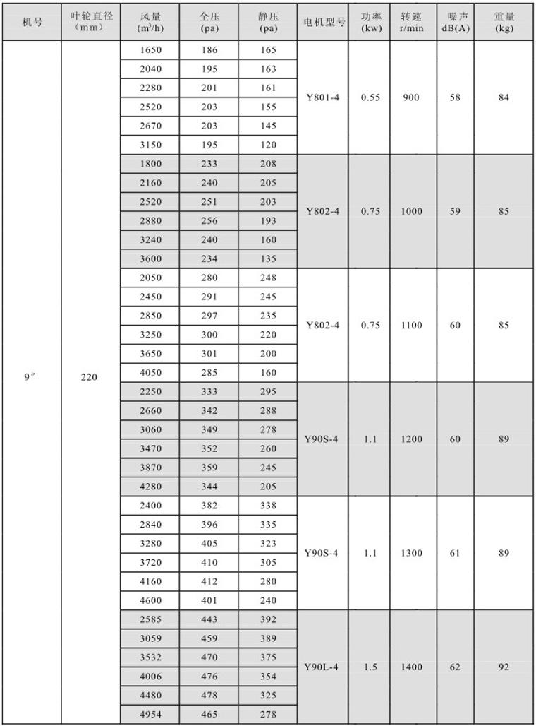 湖南中嵐中泰機電設(shè)備有限公司,湖南消防排煙風(fēng)機銷售,離心通風(fēng)機銷售,油煙過濾器生產(chǎn) 湖南中嵐中泰機電設(shè)備有限公司,湖南消防排煙風(fēng)機銷售,離心通風(fēng)機銷售,油煙過濾器生產(chǎn)