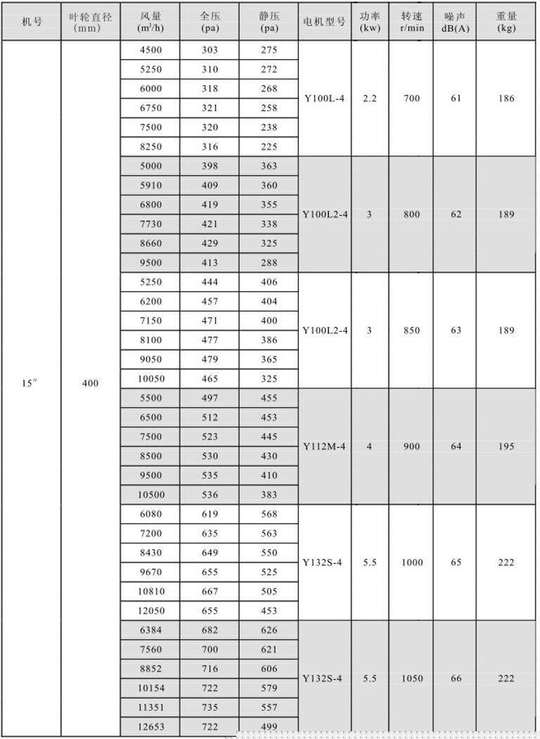 湖南中嵐中泰機電設(shè)備有限公司,湖南消防排煙風(fēng)機銷售,離心通風(fēng)機銷售,油煙過濾器生產(chǎn) 湖南中嵐中泰機電設(shè)備有限公司,湖南消防排煙風(fēng)機銷售,離心通風(fēng)機銷售,油煙過濾器生產(chǎn)