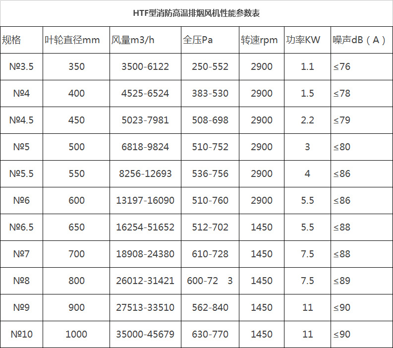 湖南中嵐中泰機電設(shè)備有限公司,湖南消防排煙風(fēng)機銷售,離心通風(fēng)機銷售,油煙過濾器生產(chǎn) 湖南中嵐中泰機電設(shè)備有限公司,湖南消防排煙風(fēng)機銷售,離心通風(fēng)機銷售,油煙過濾器生產(chǎn)