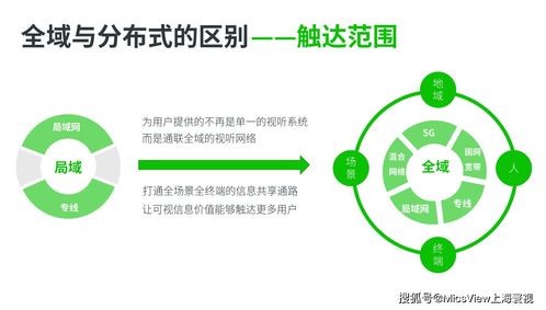 5G、大數(shù)據(jù)、人工智能與云計(jì)算 碰撞火花，重塑移動(dòng)互聯(lián)網(wǎng)視聽通信新標(biāo)桿