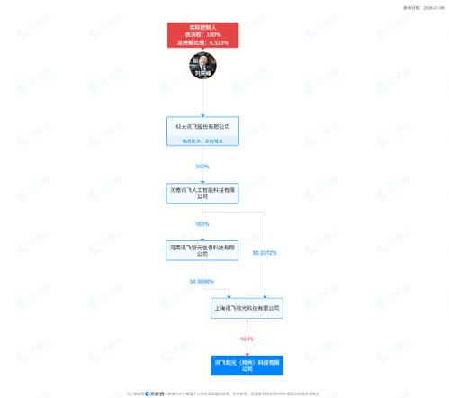 科大訊飛鄭州設(shè)立新公司，布局智能機(jī)器人及AI基礎(chǔ)軟件新賽道